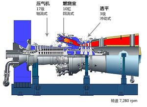 hitachi燃气轮机 hitachi